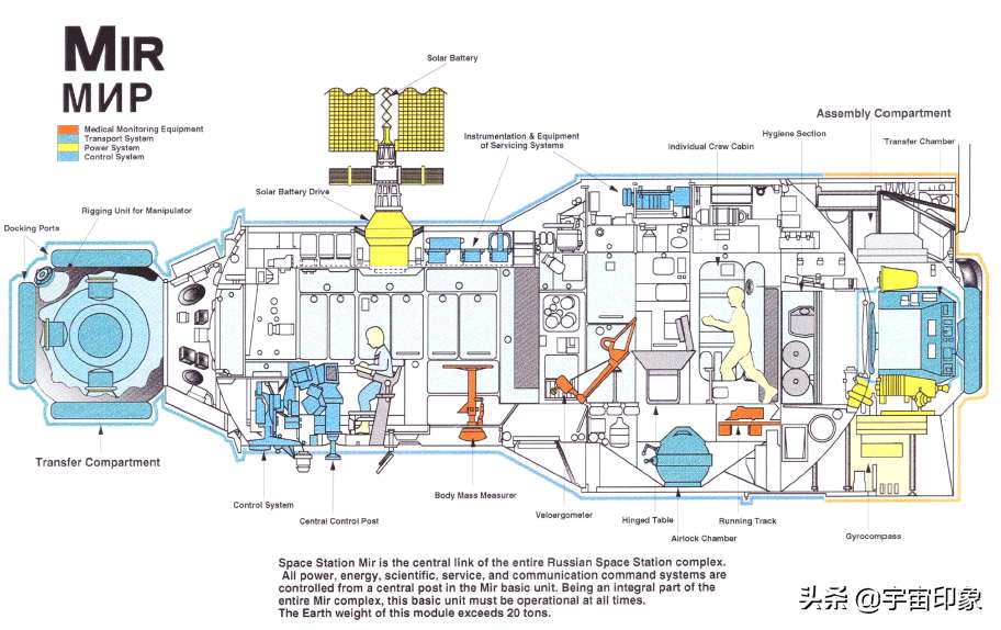 和平号空间站34周年！120吨的人造轨道建筑仍然没有摆脱坠毁命运