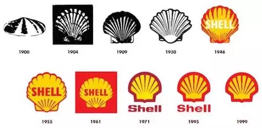 各大石油公司的Logo都代表什么含义？