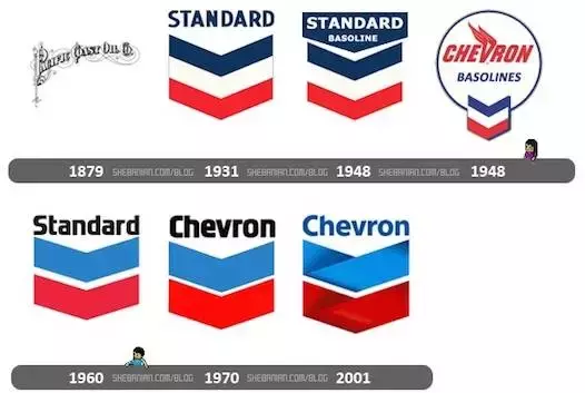各大石油公司的Logo都代表什么含义？