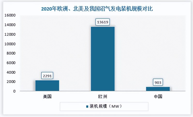 中国沼气产量（全国沼气池数量）-1