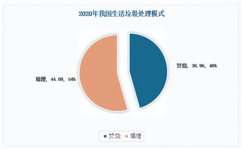 中国沼气产量（全国沼气池数量）-3