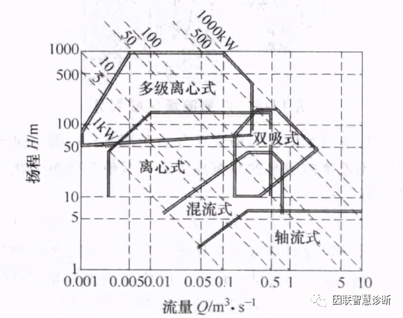 微型水轮机（水轮发电机结构及原理图解）-5