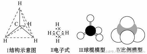 甲烷的取代反应现象（甲烷的取代反应实验）-1