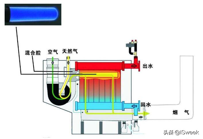 锅炉过量空气系数是什么（燃气锅炉过量空气系数标准）-1