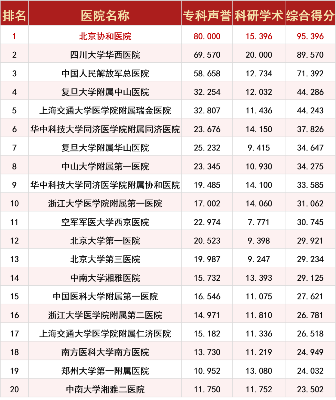 中国皮肤病医院十大排名（公立皮肤病医院排名榜）-1