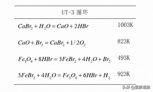 甲烷制氢方程式（甲烷怎么制氢气）-6