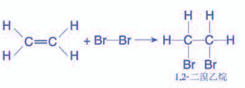 乙烯与水反应方程式（乙烯和水反应机理）-4