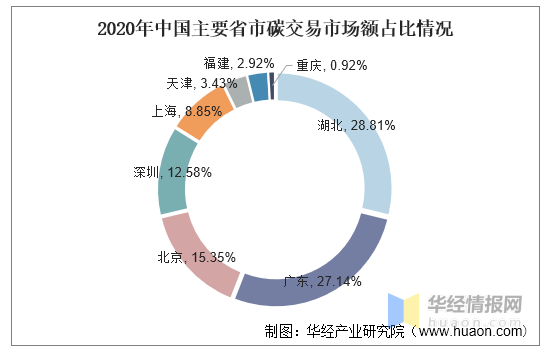 中国碳交易市场现状（煤炭行业的现状和前景）-6