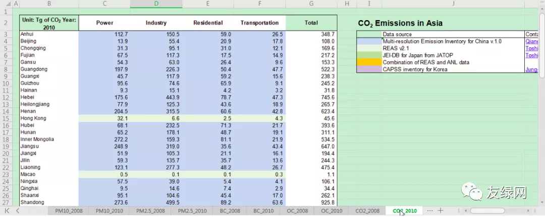 碳信息披露数据在哪找（上市公司碳排放量数据如何获得）-14