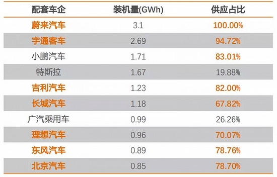 中国新能源汽车品牌（国产新能源汽车十大排名）-21