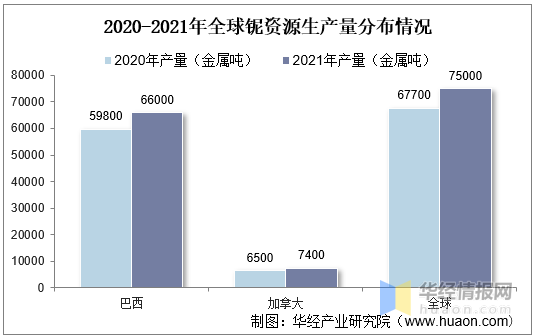 世界钢铁协会预测（中国钢铁产量占世界比例）-3