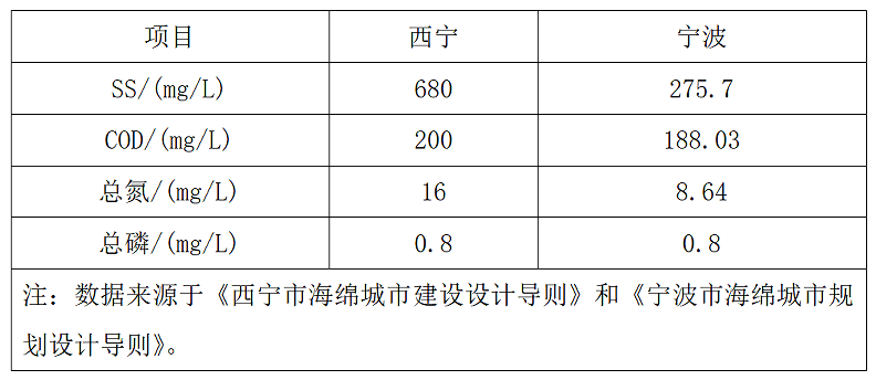 雨水排放标准cod为多少（厂区雨水排放标准）-4