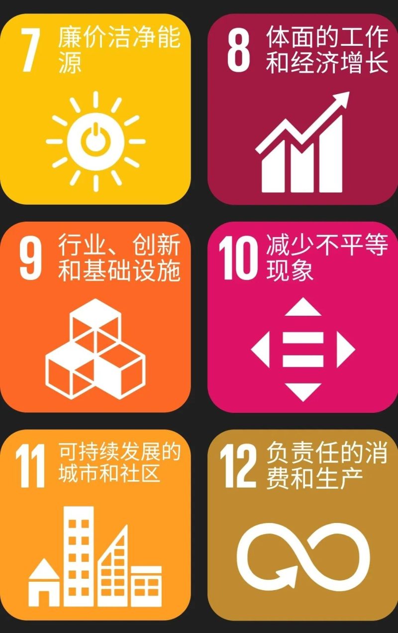 联合国17个可持续发展目标主要包括什么?（联合国可持续发展目标）-4