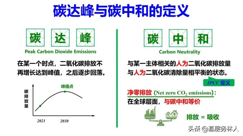碳强度是什么意思（碳排放强度高了好还是低了好）-1