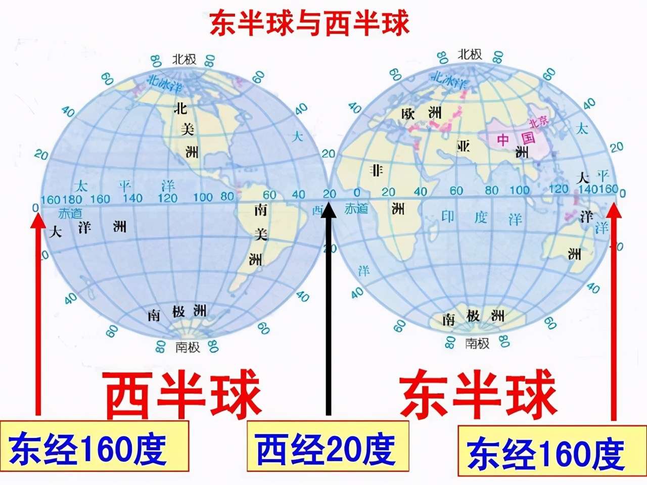 中国四大地理区域图表